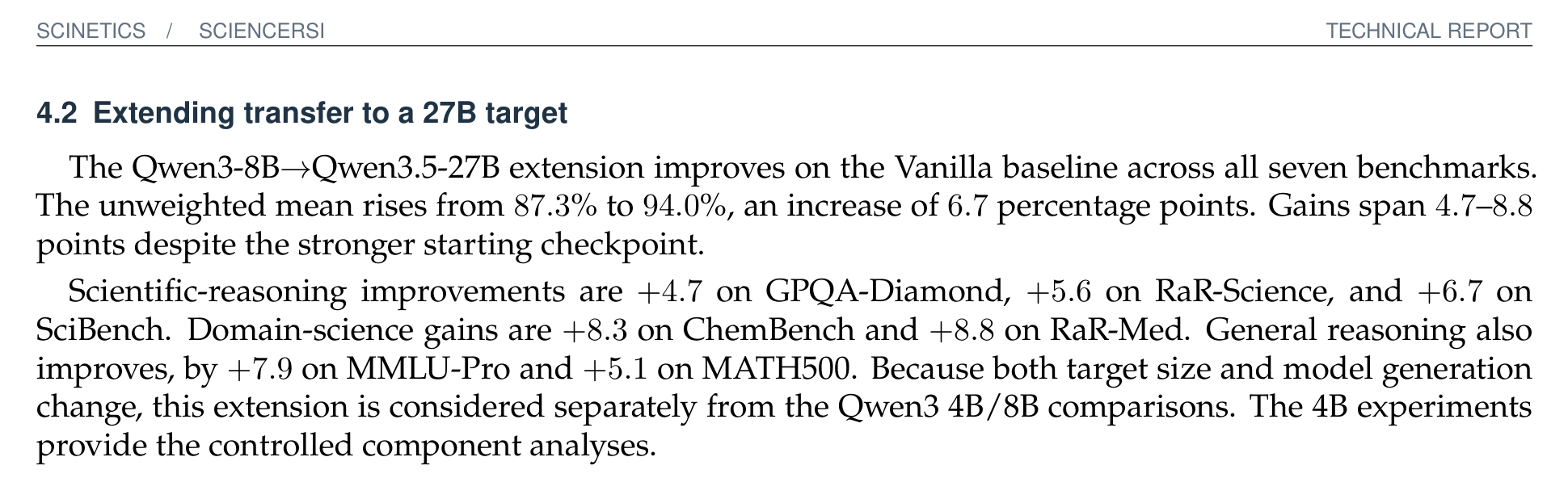 ScienceRSI 27B scaling results across seven benchmarks